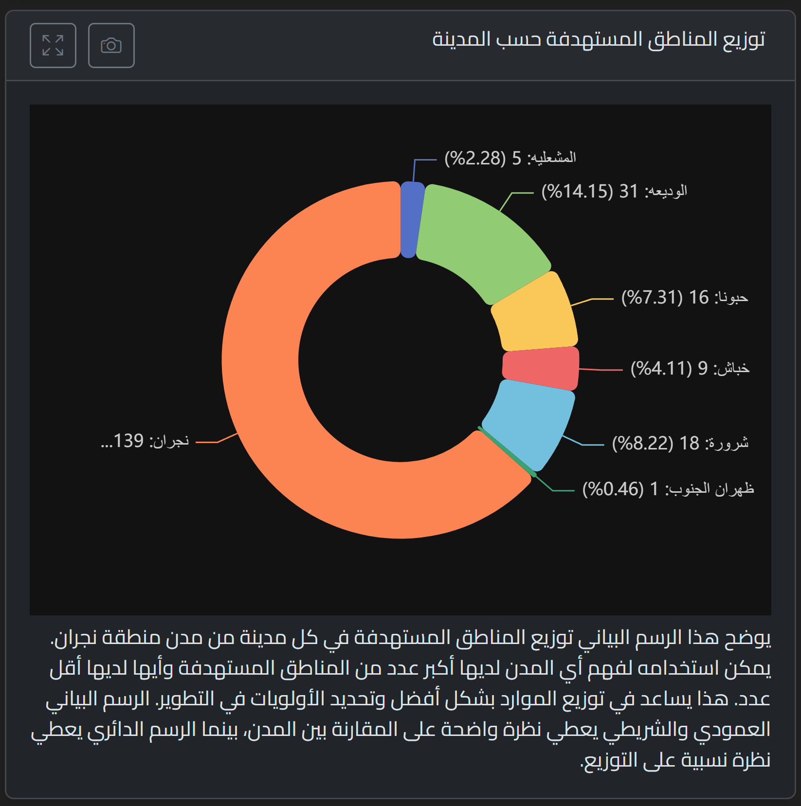 Smart Archiver Screenshot 10