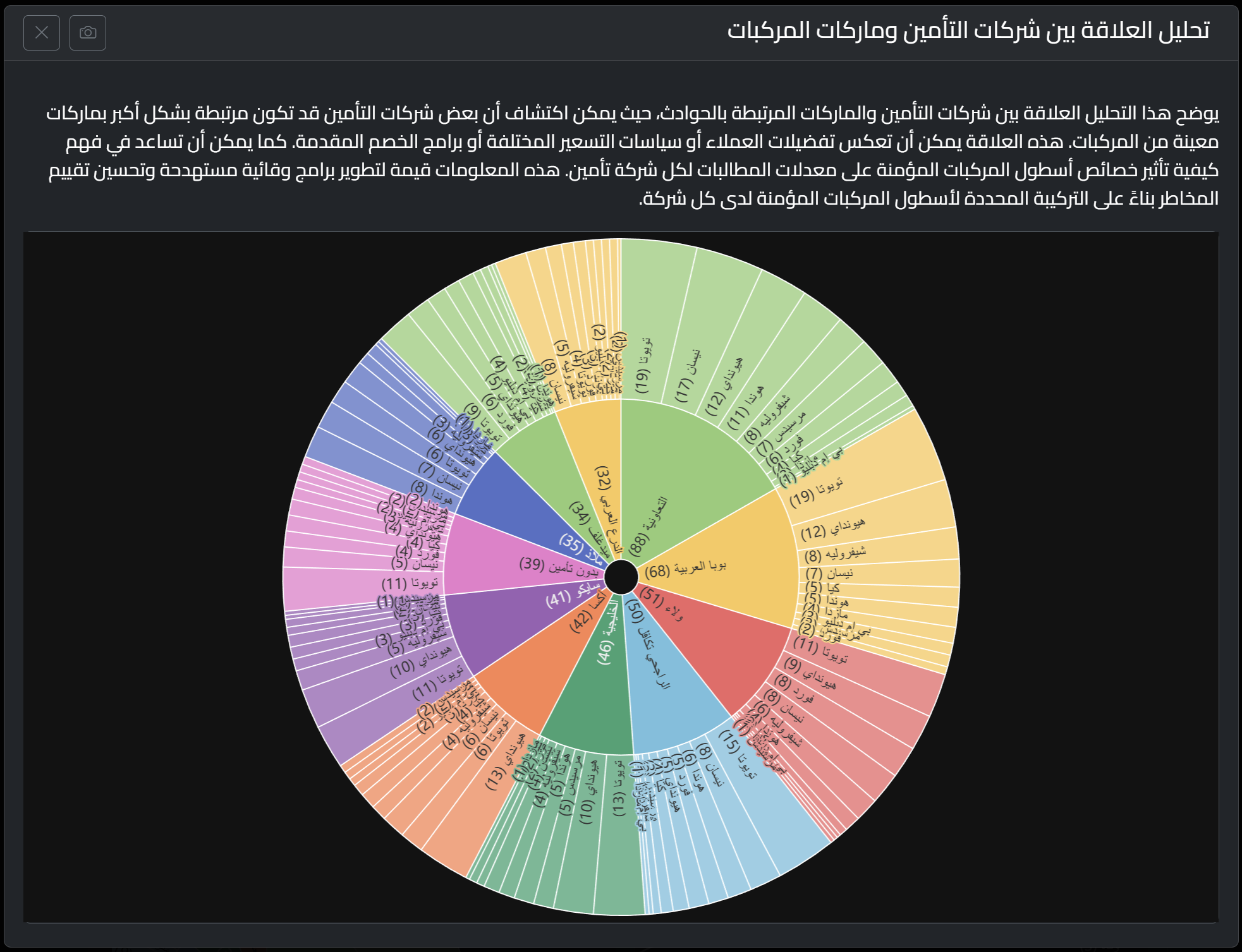 Smart Advisor Screenshot 9