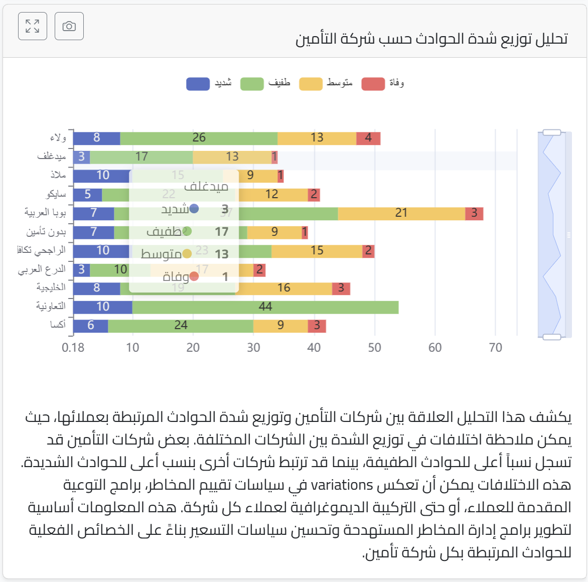 Smart Advisor Screenshot 10